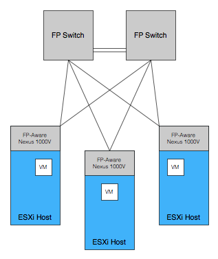 FP-aware network 1