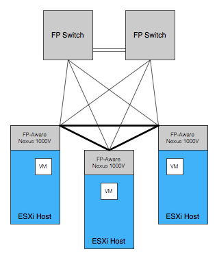 FP-aware network 2